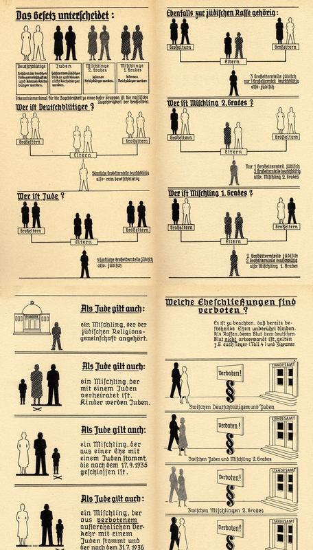 the-impact-of-the-nuremberg-laws-discovering-jewish-blood